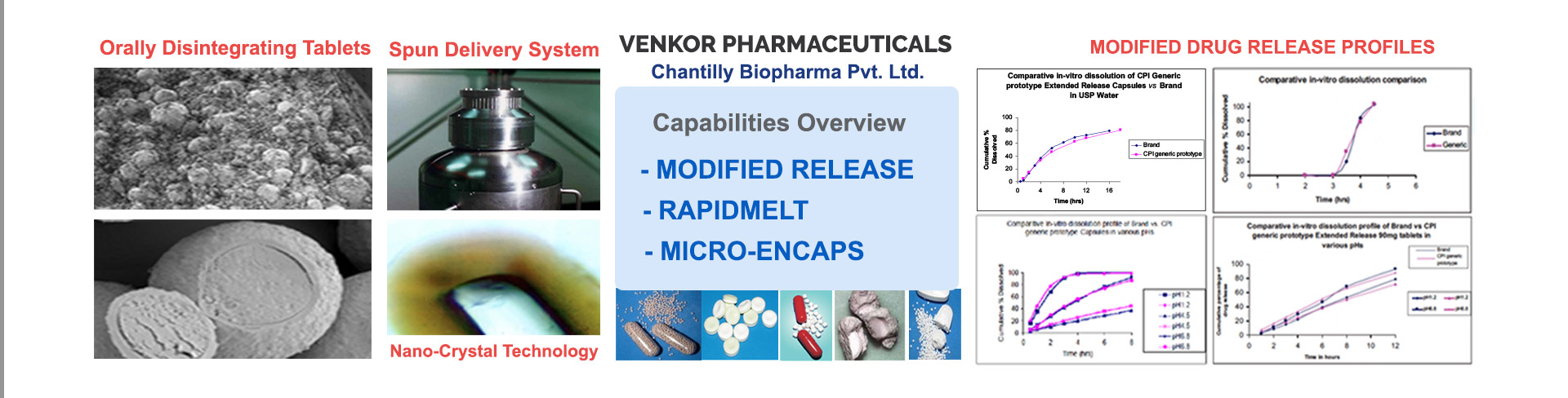  venkor speciality products